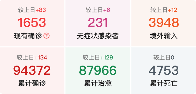 河北疫情最新数据更新，最新河北疫情数据概况