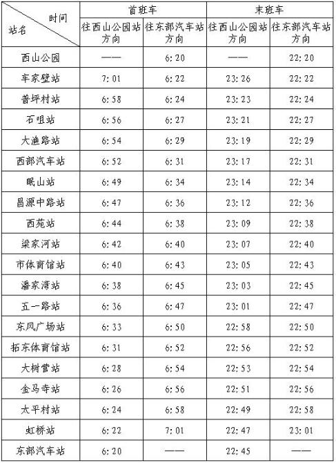 昆明地铁最新动态更新