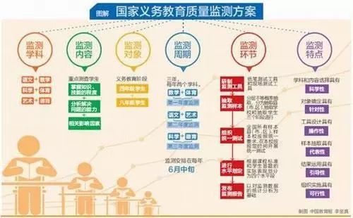 最新门诊管理办法及其变化，学习、自信与成就的力量