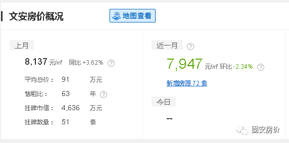 固安房价最新动态，全面指南与步骤详解