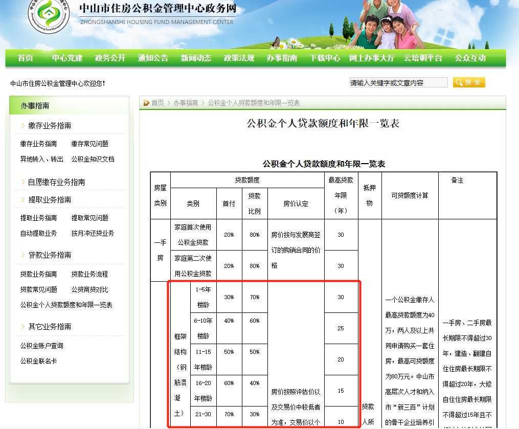 二手房贷款最新政策，时代变迁下的影响与解析