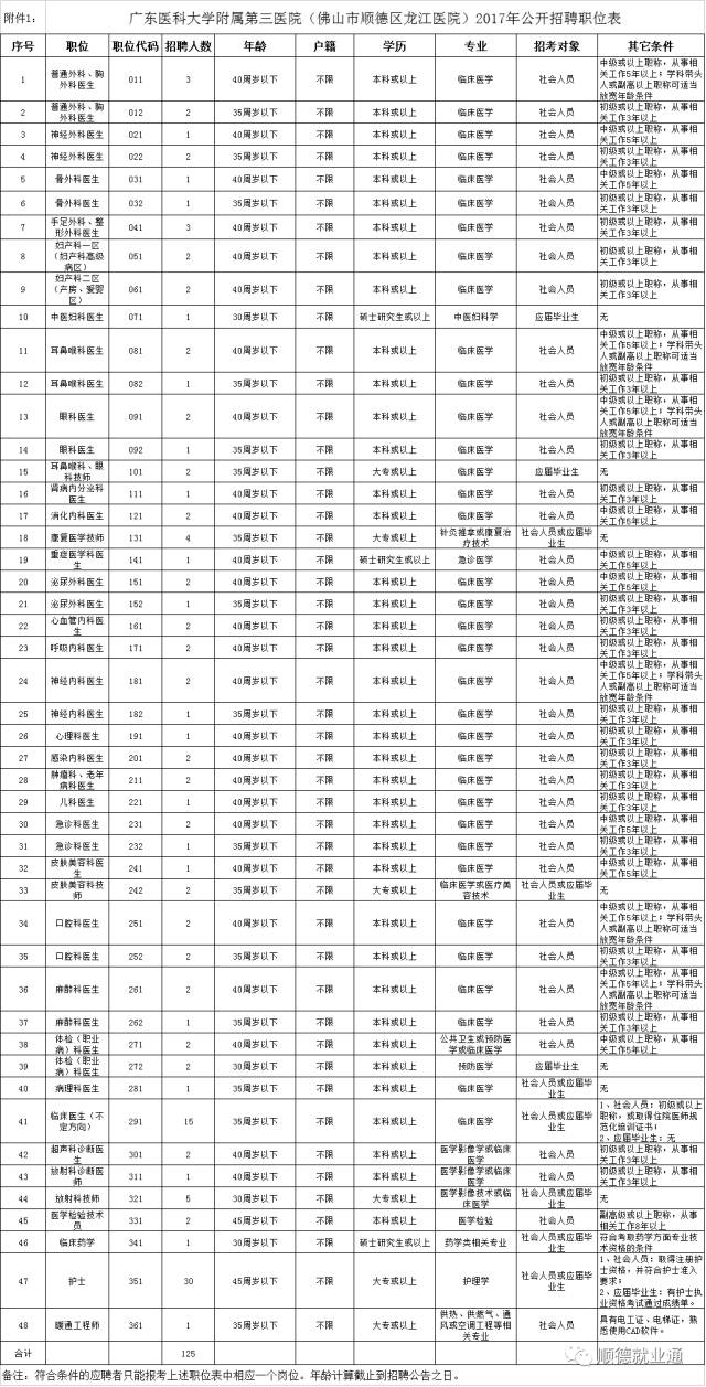 顺德最新招聘信息概览，掌握最新职位与机会！