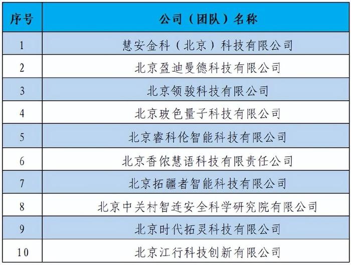美国最新排期表，科技引领未来生活新纪元新体验