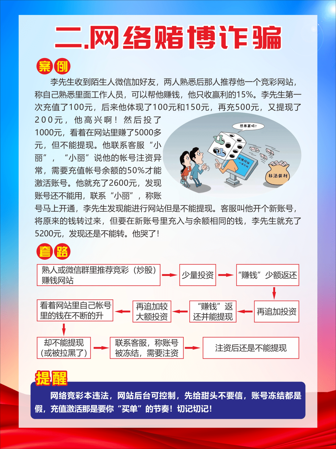 一网打尽！最新网络诈骗案例揭示神奇友情故事背后的真相