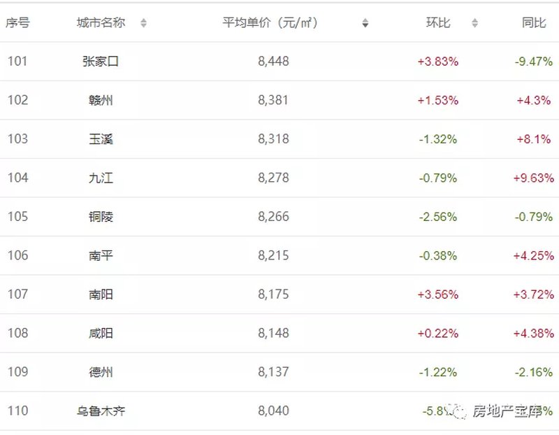 广元最新房价，时代印记与城市的脉络