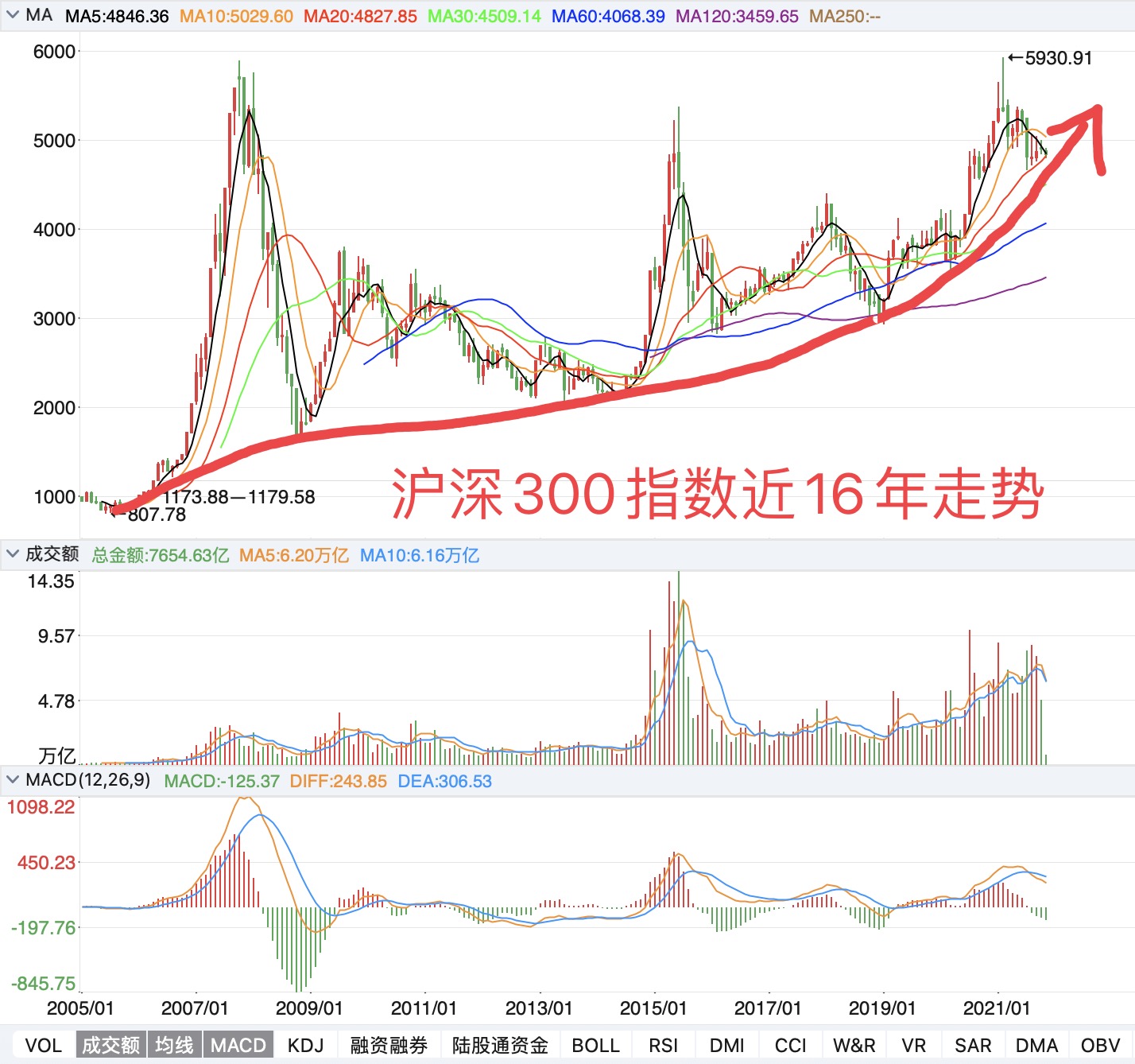 最新股市动态分析与观察