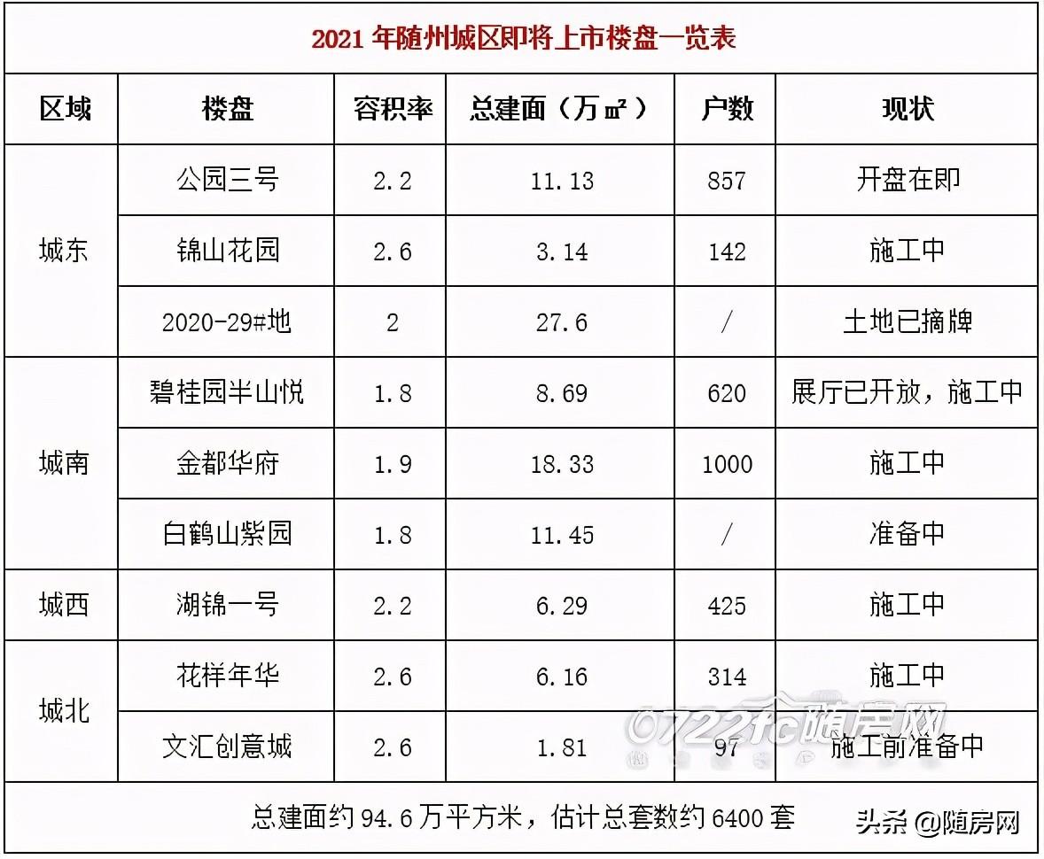 随州最新房价，家的温暖故事同步呈现