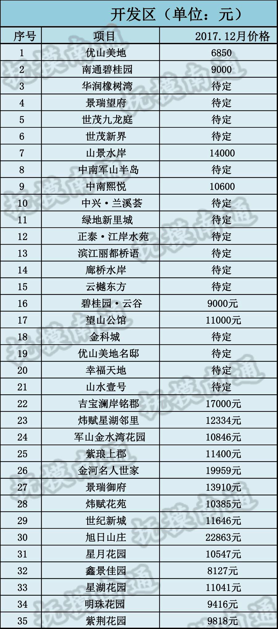 南通房价最新信息及市场走势分析与预测